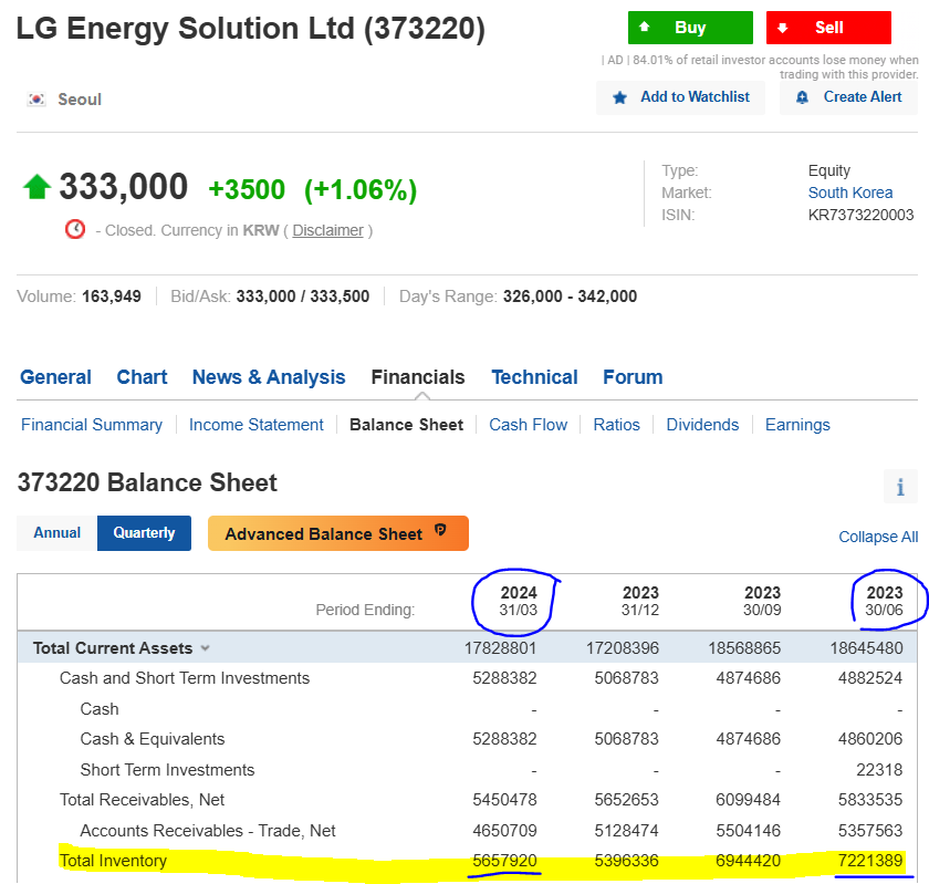 HookedOnLithium's tweet photo. #LGEnergySolutions inventory trend appears to be in line with #CATL
#ElectricVehicles https://t.co/SIJWPFGFeN