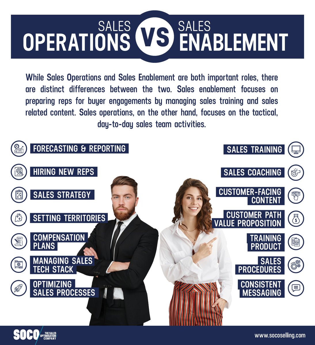 socoselling's tweet image. Knowing this distinction can help you align your strategies to optimize sales performance and drive business growth.

Align your operations with enablement for better results with this quick guide.

#Training #SalesOperations #SalesEnablement