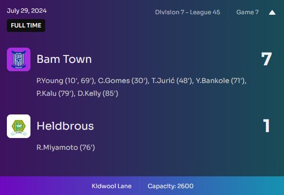 Heldbrous was cooked last night on Kidwool Lane

seven goals, six players on scoresheet

2nd spot, after Margh Park
continuing our quest to finish top2

#Footium #Division7