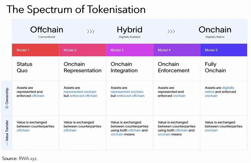 TokenizeTrade's tweet photo. #RWA #Tokenization $usdt https://t.co/6GmIKRLeh9
