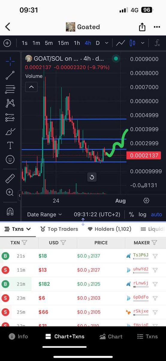 GOAT MORNING

Where do you want to go today ?

$goat moon