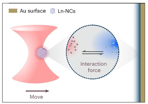 Nature Photonics tweet media