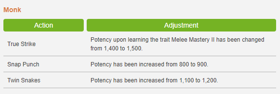 mmaster115's tweet photo. @FF_XIV_EN I think there's a small issue with the change list for Monk, either the wrong numbers were put in or the wrong skills. https://t.co/VQ56W2kWlt