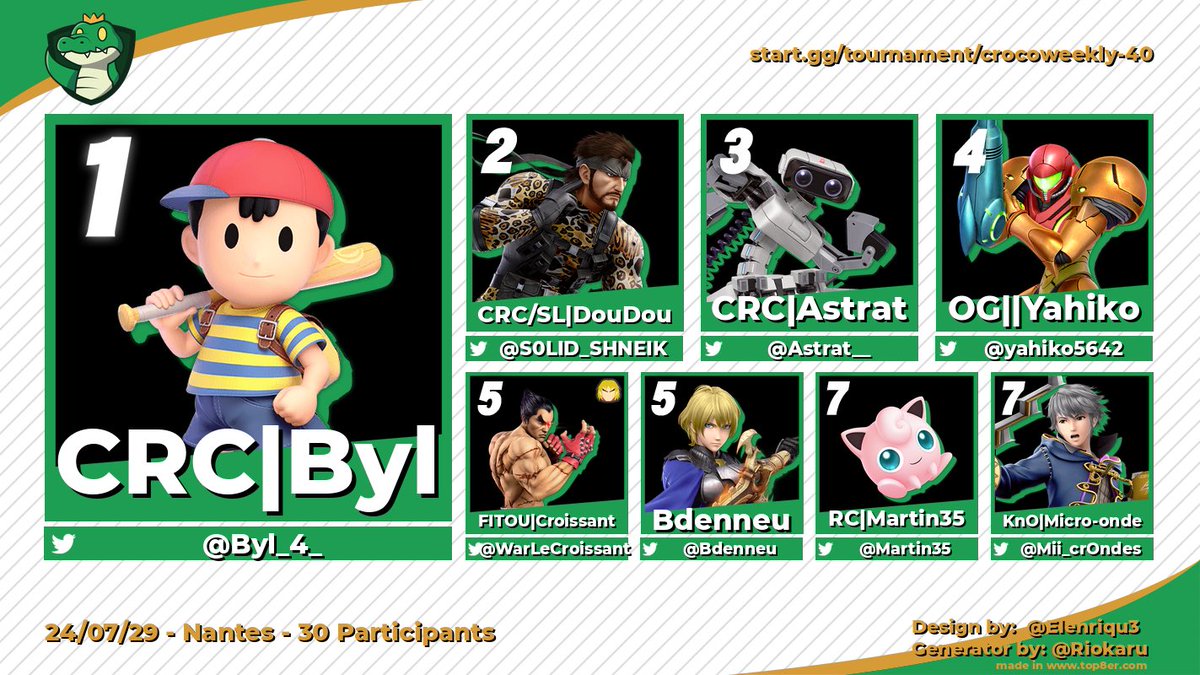 Et la CrocoWeekly #40 est remportée par Byl en final contre DouDou !

🥇<a href="/Byl_4_/">Dodow</a> 
🥈<a href="/S0LID_SHNEIK/">CRC | SL | DouDou ( feat Im’z )</a> 
🥉<a href="/Astrat__/">CRC | Astrat</a> 
🏅<a href="/Yahiko5642/">BE | Yahiko ➡️ Nantarena 2025</a> 
🎖️<a href="/WarLeCroissant/">Croissant 🥐🧊</a> 
🎖️<a href="/Bdenneu/">Bdenneu</a> 
🎗️<a href="/Mii_crOndes/">KnC/ARK | Micro-onde</a> 
🎗️martin35