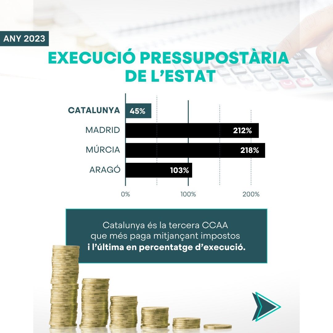 Junts per Catalunya Congrés i Senat tweet media