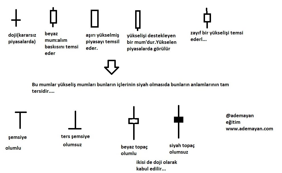 Mum çalışmamız.
Bu da masamızın bir köşesinde bulunsun.