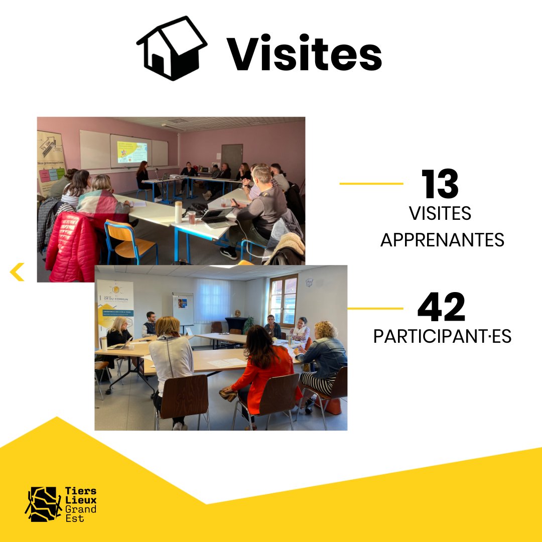 Retour en images et en chiffres sur les accompagnements réalisés par le réseau en 2023 !

​💻​​​​10 info-coll sur les tiers-lieux qui ont rassemblé 70 personnes
🧭 8 accompagnements individuels réalisés 
🗺️​ 13 visites apprenantes qui ont bénéficié à 42 personnes
