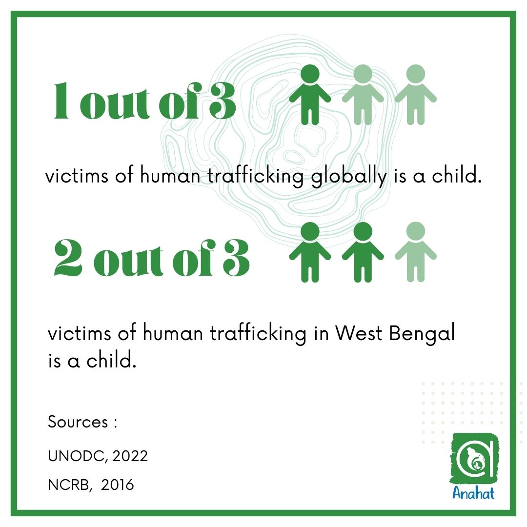 AnahatForChange's tweet photo. July 30th marks World Day Against Trafficking in Persons-global campaign observed to raise awareness of human trafficking. Anahat, through their gender justice program &amp; awareness campaign, tried to raise concern about human trafficking.
#WorldDayAgainstTraffickingInPersons https://t.co/ZGRoo76OR3