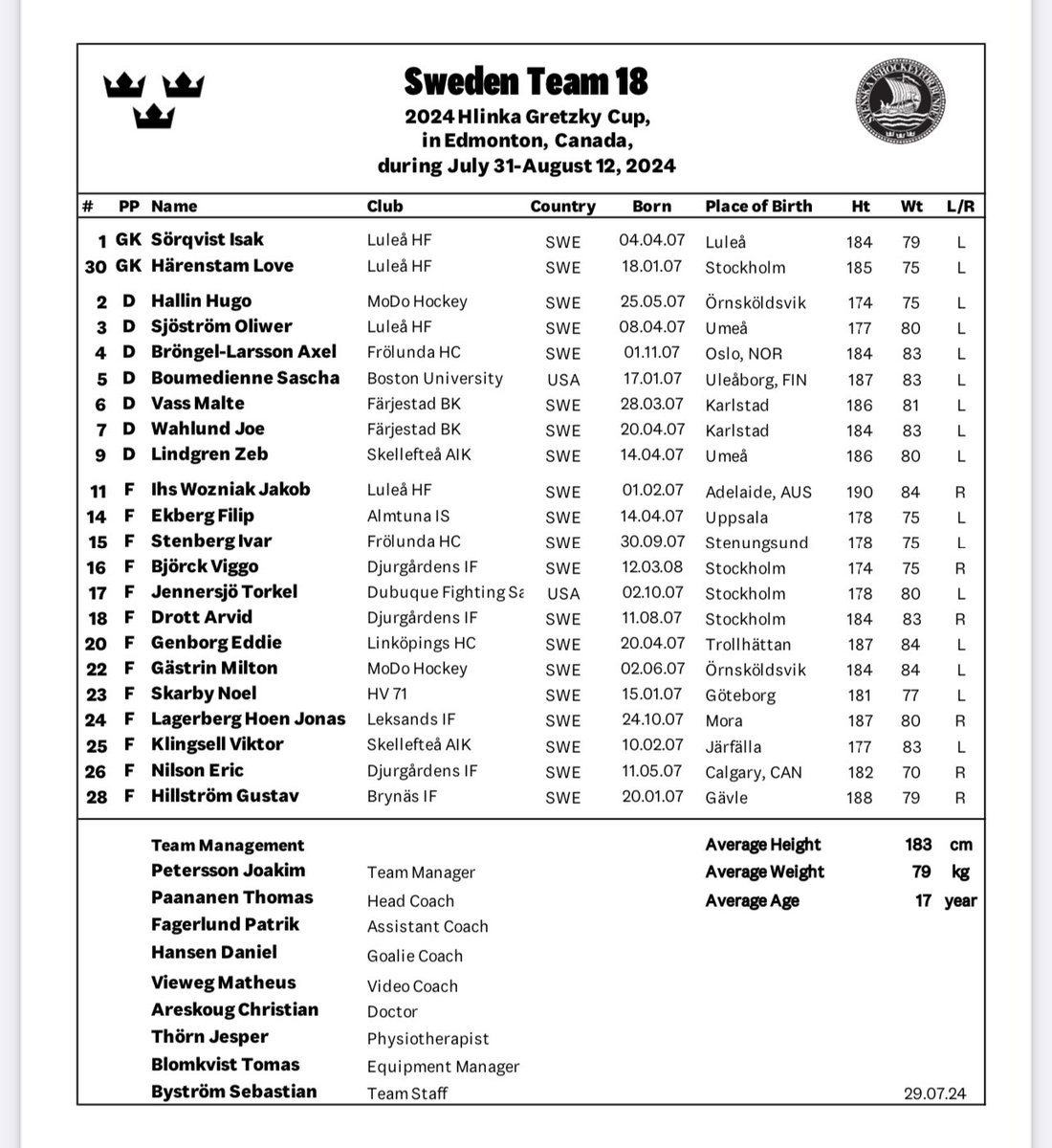 Team Sweden -18 roster to upcoming Hlinka/Gretzky tournament in Edmonton. Several top prospects from Sweden starting their seasons here.