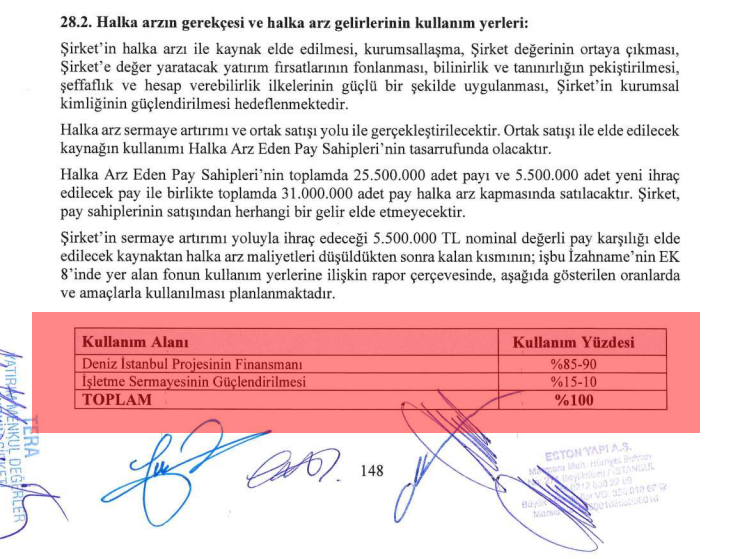 Gercek_Borsaci's tweet photo. #ESTON 🚨 ESTON YAPI A.Ş. halka açılıyor 👇
31.000.000 adet hisse (5.500.000 adeti sermaye artırımından, 25.500.000 adeti ortak satışından),
Sabit fiyatla borsa dışında talep toplama,
Bireysele eşit dağıtım,
Tahsisat oranları henüz belirlenmemiş,
Ek satış yok,
Fiyat istikrarı planlanıyor,
Tera Yatırım liderliğinde konsorsiyum kurulacak,
Yıldız Pazar'da işlem görecek,
#halkaarz #borsa #bist100