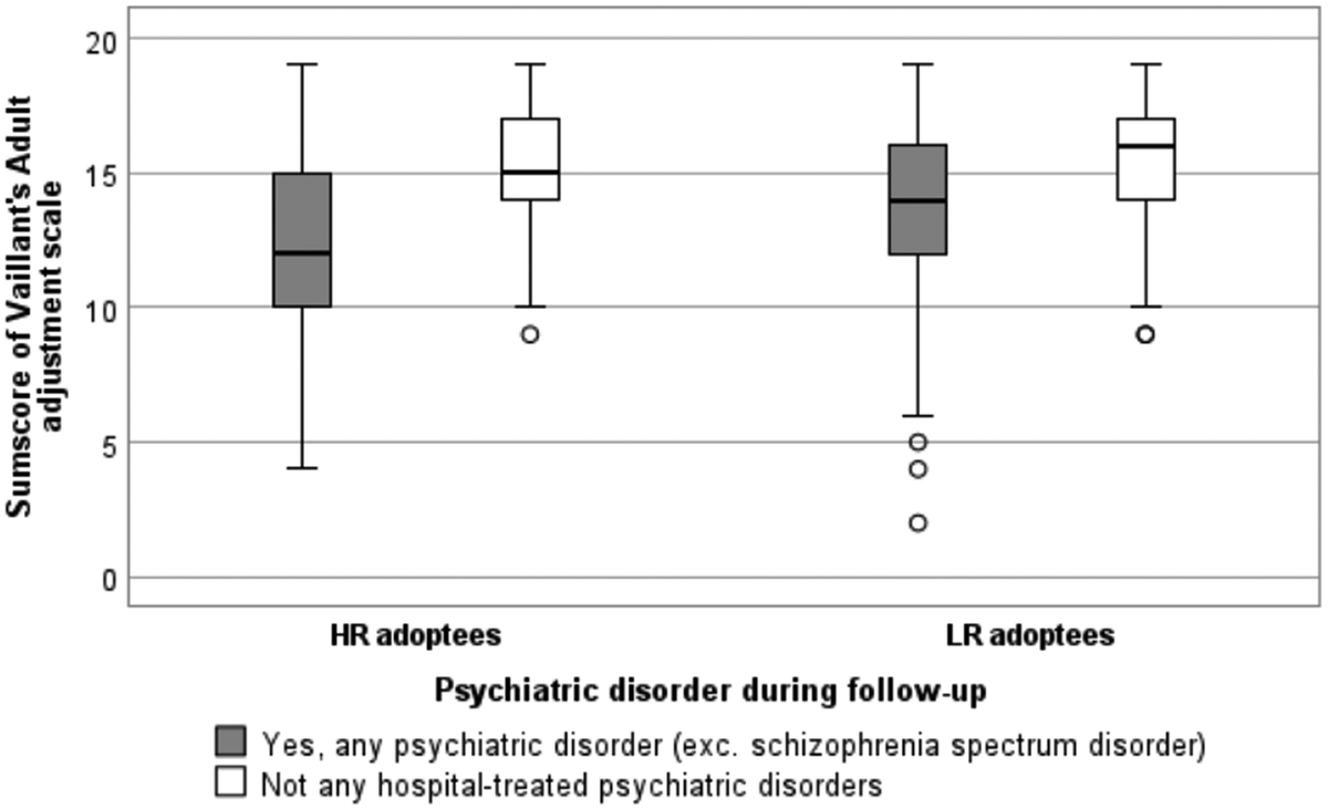 new paper alert: 

An adoption cohort study from Finland reports subjects at high genetic risk for schizophrenia spectrum disorders to have poorer adult social adjustment, even when the rearing environment is neutral. 

<a href="/UniOulu/">University of Oulu</a> 
rdcu.be/dPpYY