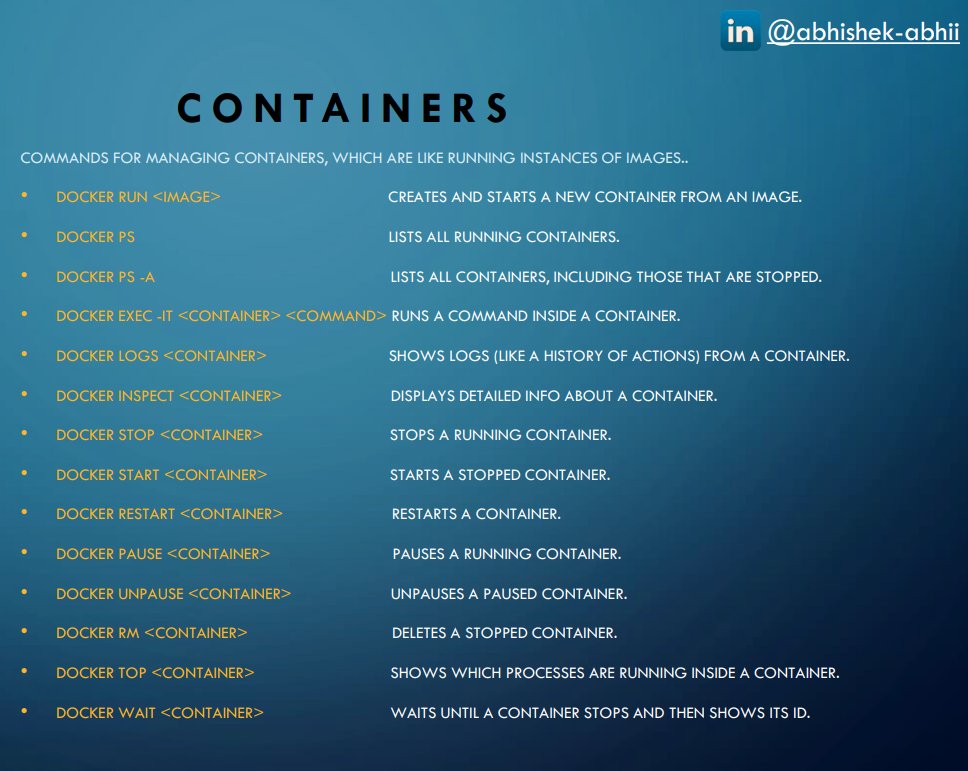abhishekframes's tweet image. 🚢Quick guide to Docker commands! Check it out. 
#Docker #DevOps #Containerization #CheatSheet 🚀 1/2