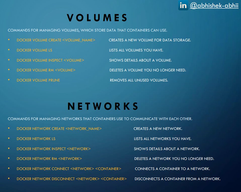 abhishekframes's tweet image. 🚢Quick guide to Docker commands! Check it out. 
#Docker #DevOps #Containerization #CheatSheet 🚀 1/2