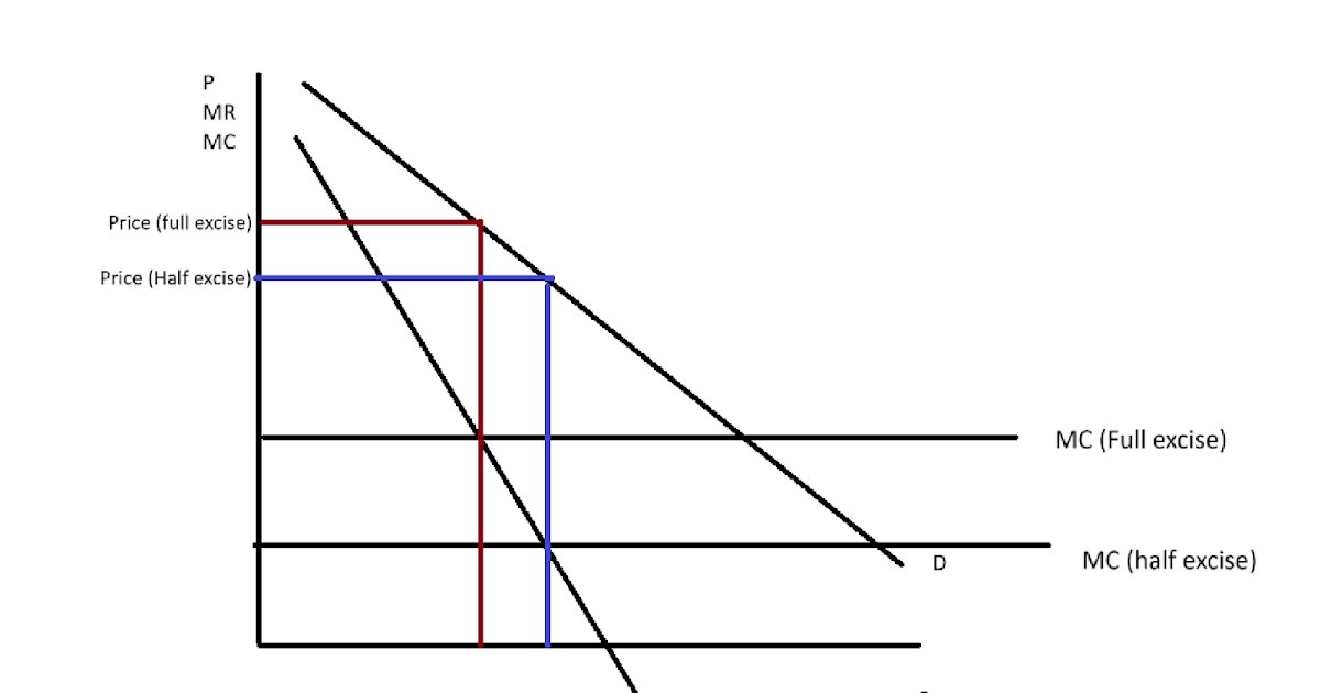 Eric Crampton tweet media
