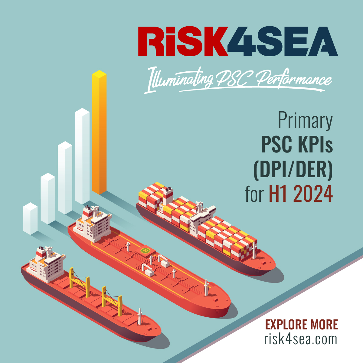RISK4SEA is announcing the Primary PSC KPIs for the period of the H1 2024 with the objective to illuminate PSC performance across the major PSC regimes.

What is happening in Paris MoU, USCG and in the other regimes?

🔍Explore: shorturl.at/quofO

#ports #detentions