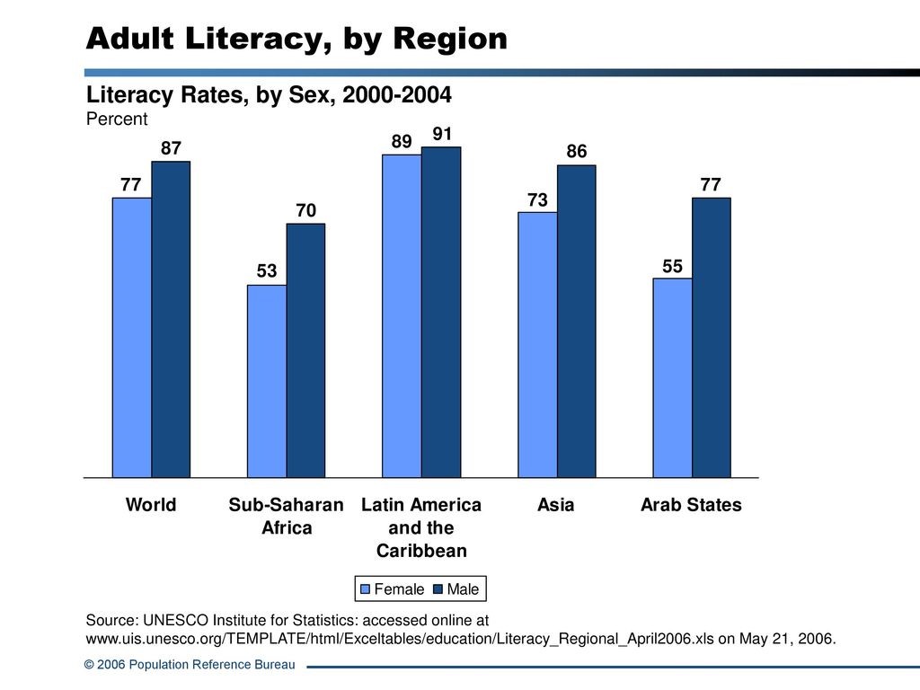 gurullyofficial's tweet image. Describe the image...            
for more practice sign up 👇 
gurully.com 
#PTE #ptepractice #describeimage #ptemocktest #pteexam #ptetips