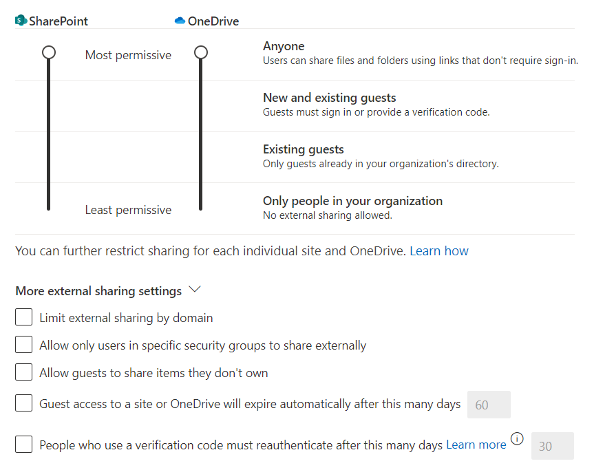 'Guests must sign in using the same account to which sharing invitations are sent'

This setting had disappeared from the SPO admin centre and references have been removed from Microsoft Docs.

Do not see anything in message centre.

What's up? 🤔

Doc: github.com/MicrosoftDocs/…
