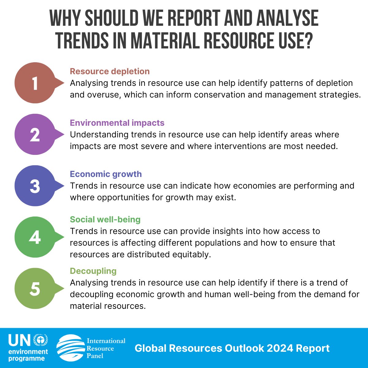 Why is it important to report and analyse trends in material resource use?

The #GRO24 provides 5 reasons: Resource depletion, environmental impacts, economic growth, social well-being, and decoupling.

Read more about them here: bit.ly/42VDttm