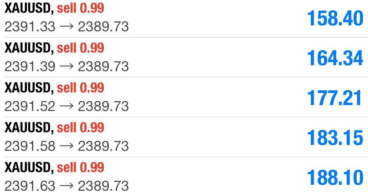 #XAUUSD #GOLD 

#XAUUSD #GOLD
📈Fast TELEGRAM Signals 
⭐️Daily  Free Signals 🔥
💲Want More Setups Like This💰
Join⏩ t.me/xauusdcharlie

✅Perfect, Accurate Signals 
👇Get It Here👇 
t.me/xauusdcharlie
t.me/xauusdcharlie
t.me/xauusdcharlie