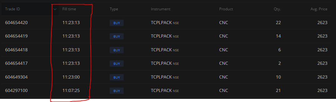 jeewangarg_'s tweet image. Lucky to Buy #TCPL today though it is very small Qty