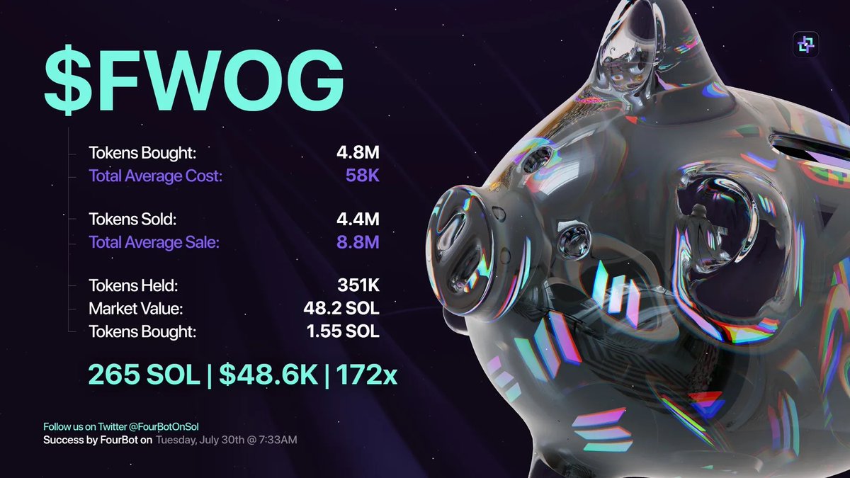 Imagine going to sleep and waking up to a $50K profit! 💸 With our AFK module, this dream becomes a reality.