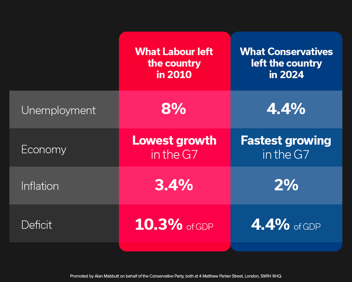 Conservatives tweet media