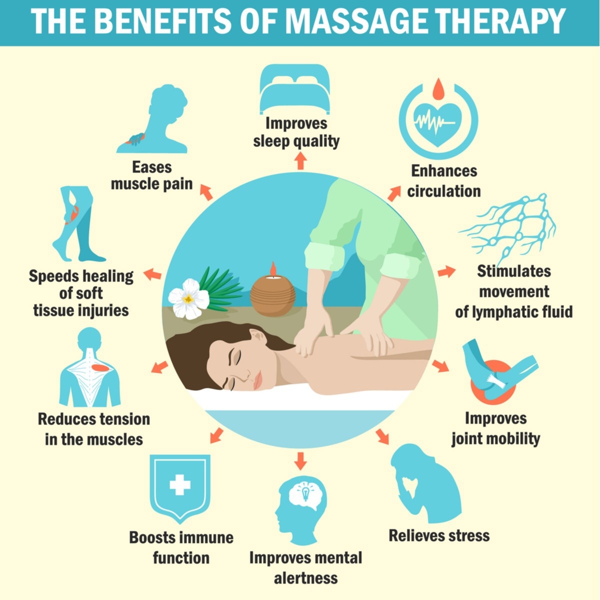 Find time , come through and share a massage experience