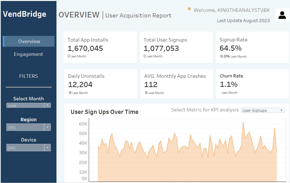 KingTheAnalyst's tweet image. To wrap up the #Amdari21daysDataChallenge by @Amdari_IO , I conducted a comprehensive product analysis using Tableau. 
#Bukunmi_AdebayoAmdariTODDC