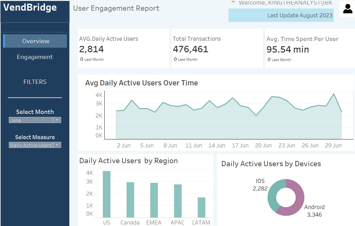 KingTheAnalyst's tweet image. To wrap up the #Amdari21daysDataChallenge by @Amdari_IO , I conducted a comprehensive product analysis using Tableau. 
#Bukunmi_AdebayoAmdariTODDC