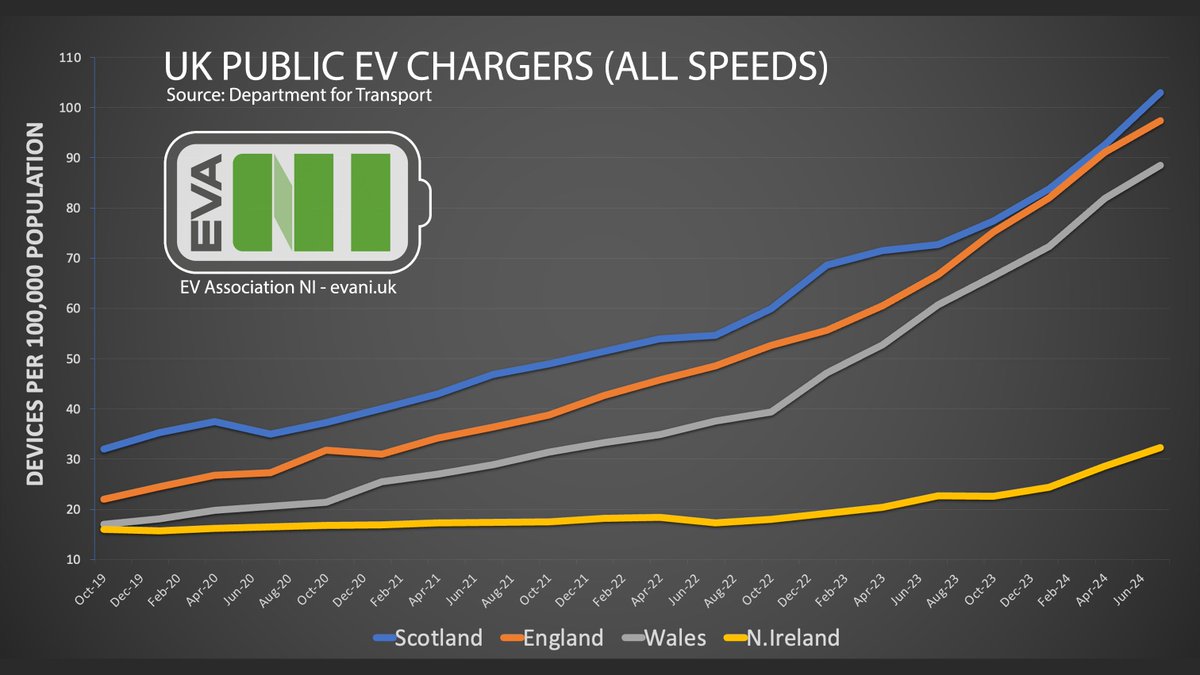 EVANI - Electric Vehicle Association NI tweet media
