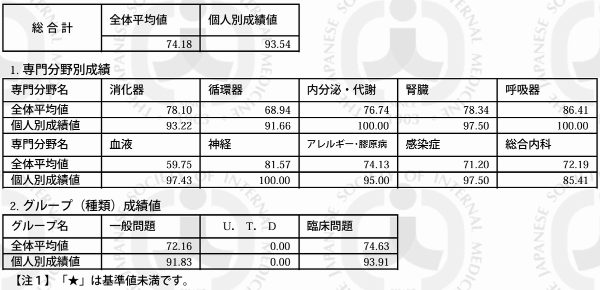 内科医キューピー|医学の勉強法 tweet media