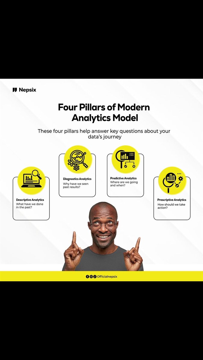 officialnepsix's tweet photo. At Nepsix, we believe in empowering businesses with data-driven insights. Our Four Pillars of Modern Analytics model provides a comprehensive approach to understanding and leveraging your data.
#DataAnalytics #DescriptiveAnalytics #DiagnosticAnalytics #PredictiveAnalytics https://t.co/zZzD4IuyZ7