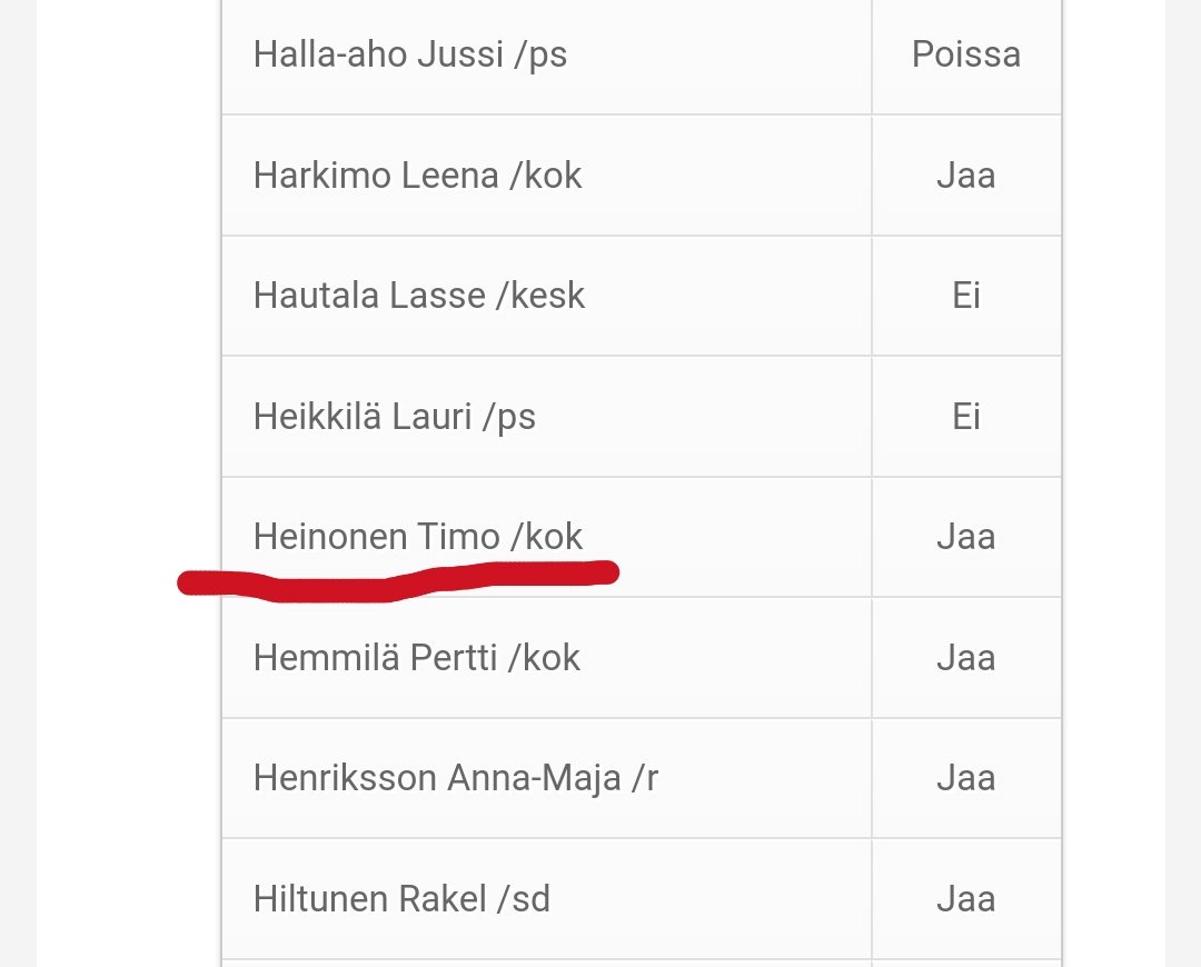 Geenimetsuri's tweet photo. Presidentti ei Suomessa säädä lakeja, vaan eduskunta edustajineen käyttää lainsäädäntövaltaa.

Kuten Timo Heinonen itse äänestäessään jalkaväkimiinakiellon puolesta.

https://t.co/psQWZSLgkW https://t.co/1UPYQcvFjU
