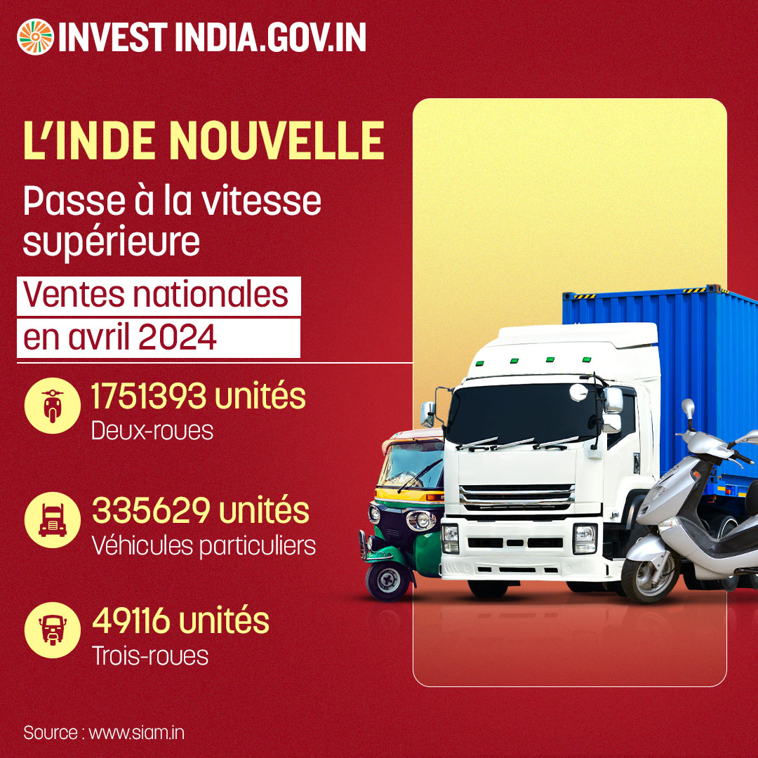 InvestIndiaFra's tweet photo. Avec une production totale de + de 2 millions d’unités, comprenant des véhicules particuliers, 2 &amp; 3 roues, et 4 roues, en avril 2024, l’industrie #automobile d’#IndeNouvelle se dirige vers un avenir dynamique.

Visitez : https://t.co/FdE08al9MB

#InvestirEnInde #IndustrieAuto https://t.co/mJAwPu71ld
