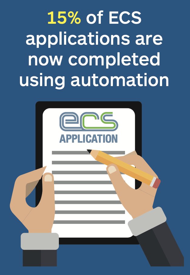 Did you know that 15% of ECS applications are now competed using automation? Enjoy a simpler process for applying for your ECS card whether you or applying or renewing: ecscard.org.uk/content/Simple…