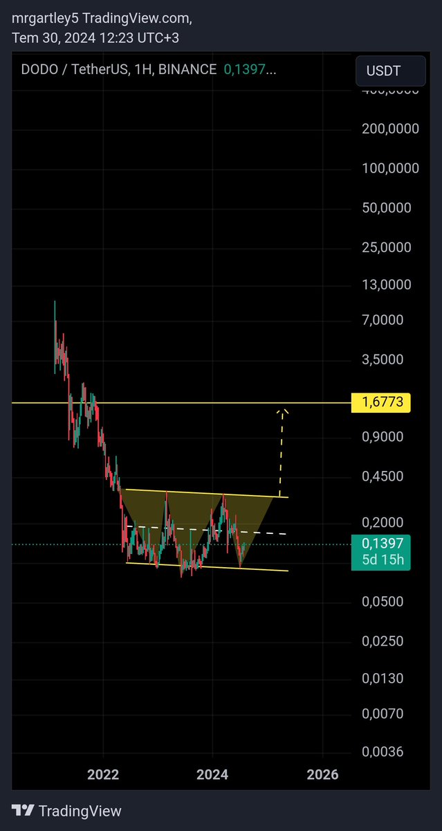 #dodo umarım kafasına göre takılır  bu şekil