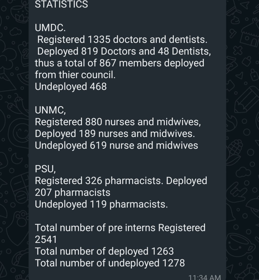 The facts in this tweet only reflect the numbers that registered and not necessarily deployed. Refer to these numbers. There's are problem with medical internship in this country. Its slowly becoming culture for deployment to always come after demonstrations and fights. Not good