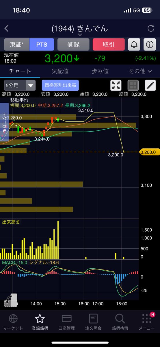 ちーまる💫 on X: 