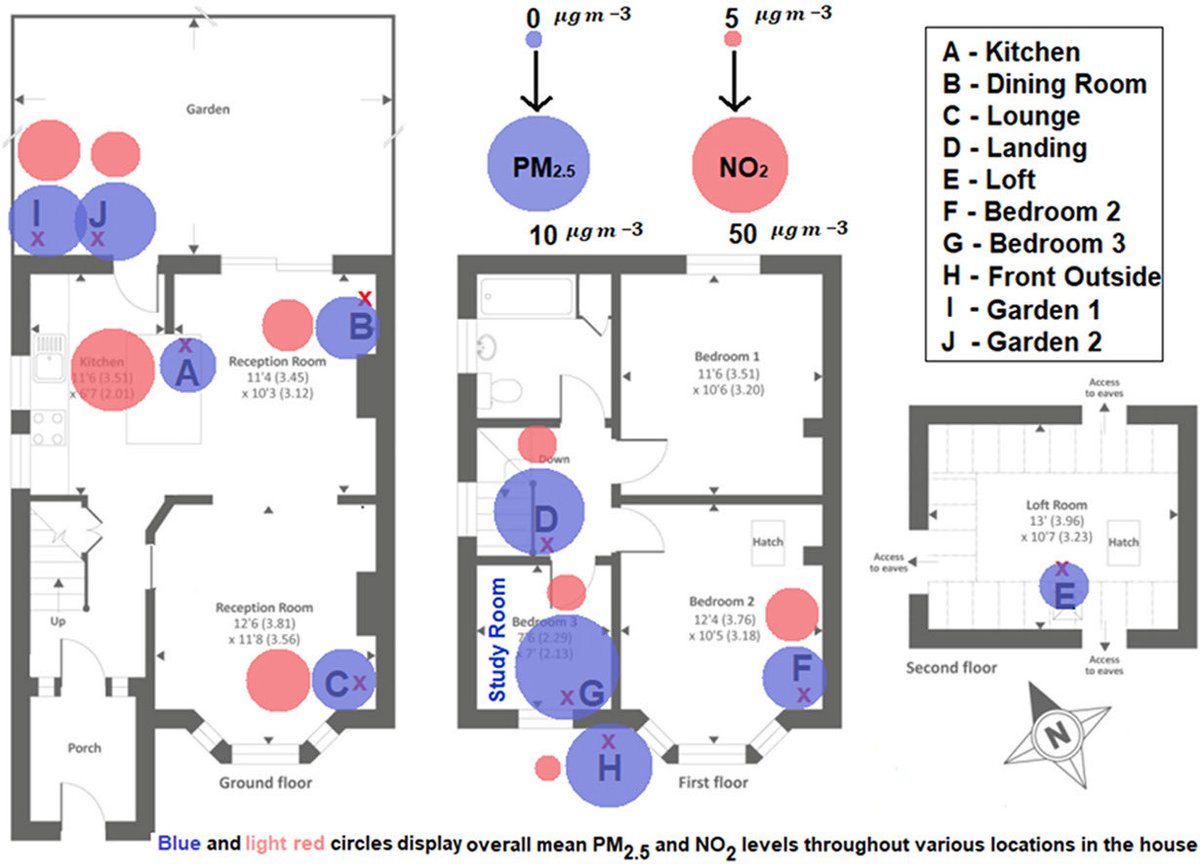 📣 Our newly published work in <a href="/HeliyonJournal/">Heliyon</a> explores the impacts of daily #household 🏠activities on indoor #airpollution (includes particulate and NO2 concentrations) doi.org/10.1016/j.heli…