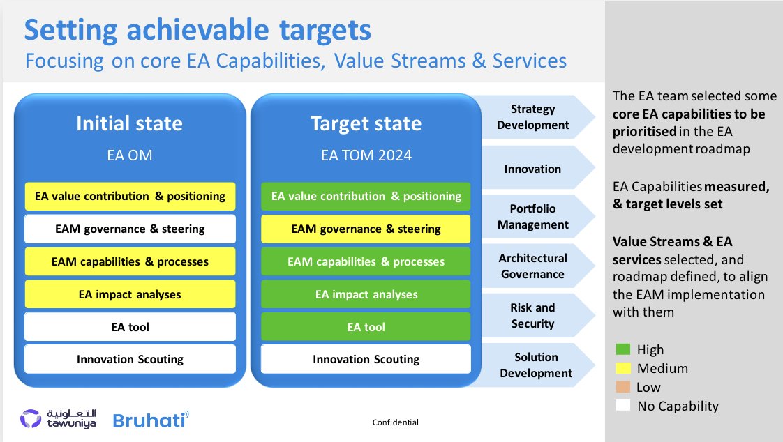 The Open Group tweet media