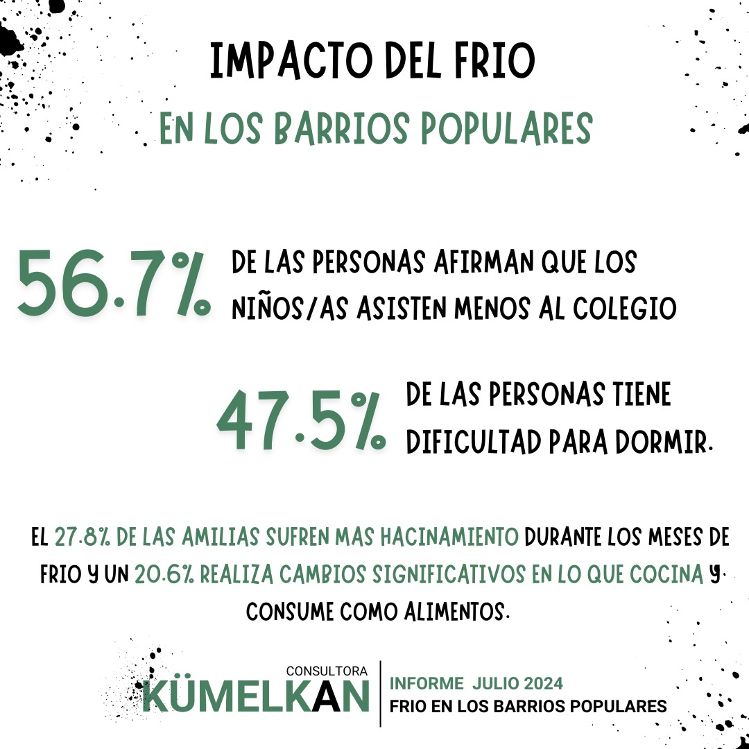 Desde el Laboratorio Comunitario de Kumelkan, lanzamos el informe de julio,  profundizamos  el impacto que nos causa el frio en los barrios populares de todo el país