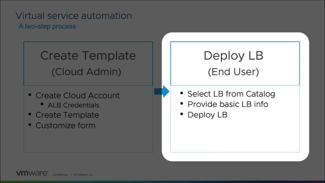 Navin_VMware's tweet photo. Self-Service Load Balancing using Aria Automation #avi #vRA #vcf https://t.co/cfNkAhHMBN https://t.co/ZK6ScuVid1