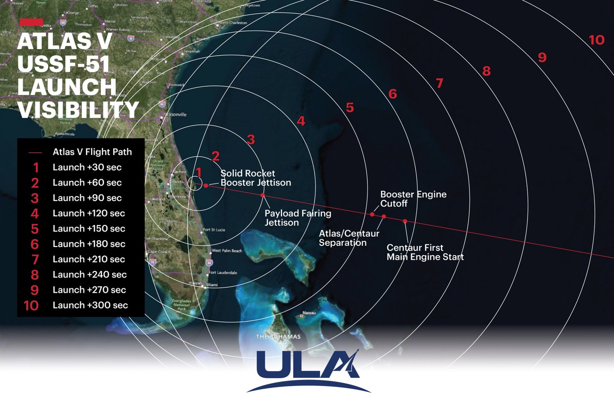 ulalaunch's tweet image. The launch weather officer confirms that all conditions remain observed and forecast GO for liftoff at 6:45amEDT (1045 UTC).

Our visibility graphic shows when the #AtlasV rocket will rise into view for spectators along the East Coast today. bit.ly/av_ussf51