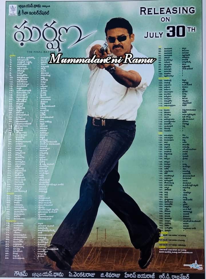 SarleNuvvelluuu's tweet photo. 20 yrs for @VenkyMama and #Aasin Starrer mass entertainer #Gharshana
Director: @menongautham
Music: @Jharrisjayaraj ♥️
Only one 100 days center in Telugu states.
#Hyderabad - #Sudarshan70 - 105 days(#VeerZara)
@baraju_SuperHit @ksravanthivenky
#Venkatesh
#20YearsOfGharshana https://t.co/SwXqOIwyIT