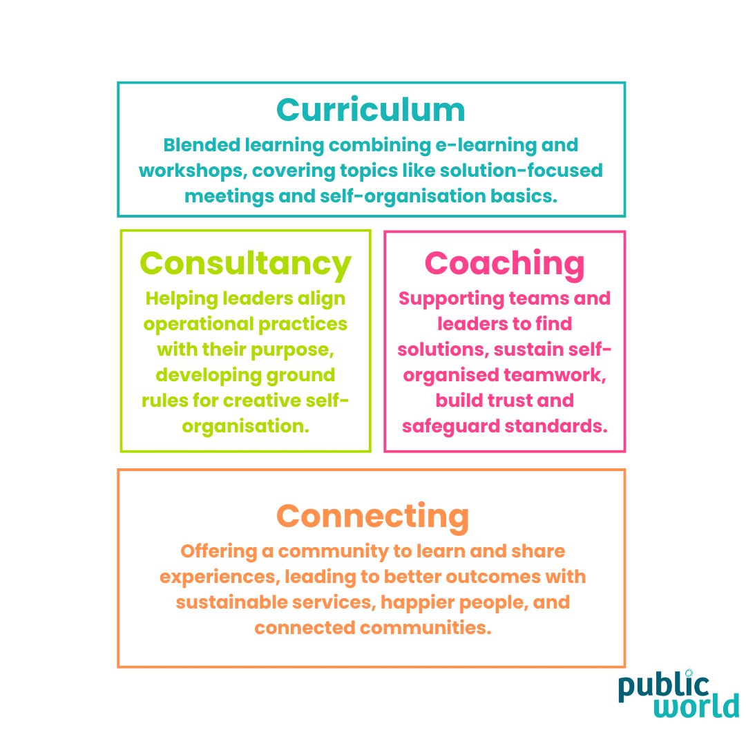 How can we help you?

Curriculum: Blended learning &amp; workshops.
Consultancy: Aligning operations with purpose.
Coaching: Supporting teams &amp; leaders for lasting change.
Connecting: Join our community for resources, conversations, &amp; more!

 publicworld.com