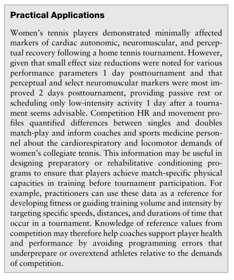 Andrew Flatt (@andrew_flatt) on Twitter photo Congrats to <a href="/elena_tend23915/">Elena Tendero</a> (et al) for publishing her MS thesis work with <a href="/GSAthletics_WT/">GS Women's Tennis</a> in <a href="/JSCRonline/">Journal of Strength and Conditioning Research</a>
She reports on the physical demands of tournament play and the recovery timeline for a NCAA Division I womenβs tennis team.
journals.lww.com/nsca-jscr/abst⦠Congrats to <a href="/elena_tend23915/">Elena Tendero</a> (et al) for publishing her MS thesis work with <a href="/GSAthletics_WT/">GS Women's Tennis</a> in <a href="/JSCRonline/">Journal of Strength and Conditioning Research</a>
She reports on the physical demands of tournament play and the recovery timeline for a NCAA Division I womenβs tennis team.
journals.lww.com/nsca-jscr/abstβ¦