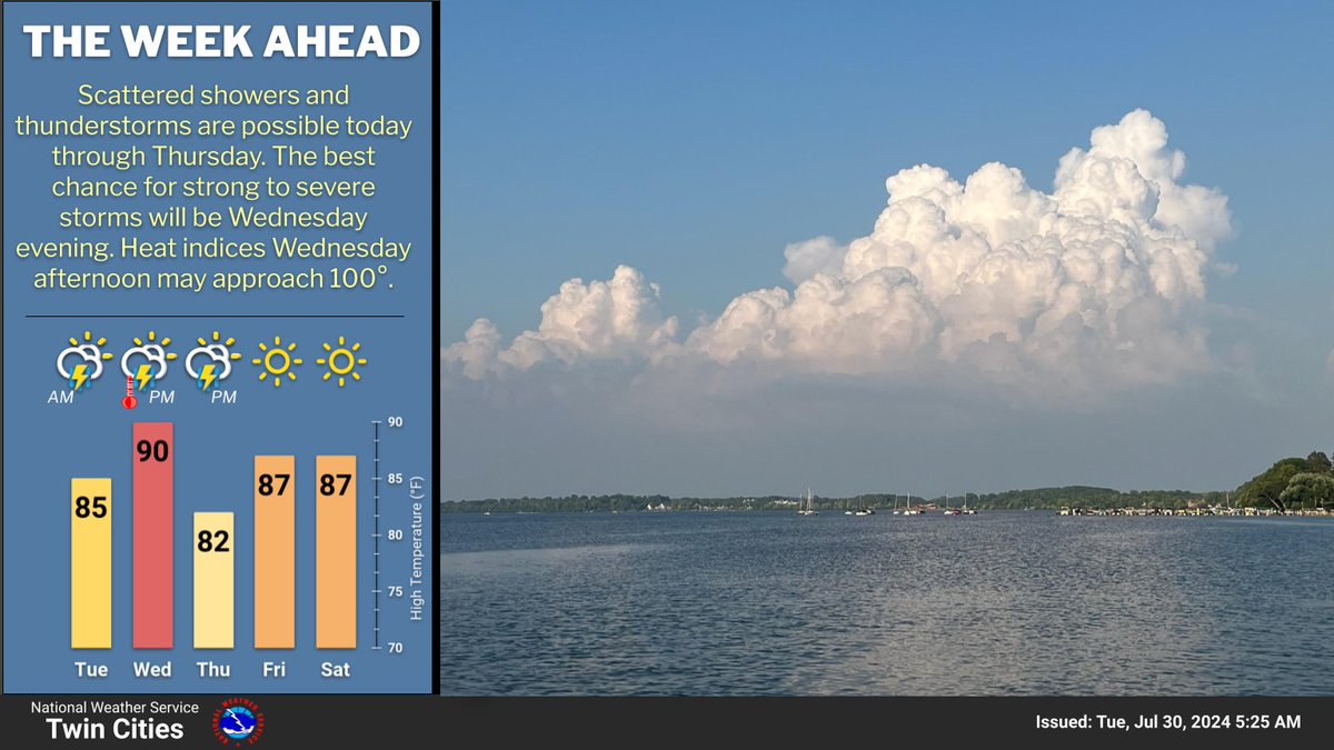 NWSTwinCities's tweet photo. Scattered showers and thunderstorms are possible today through Thursday. The best chance for strong to severe storms will be Wednesday evening. Heat indices Wednesday afternoon may approach 100°. See https://t.co/OS2u4bsdc4 for your latest forecast #mnwx #wiwx https://t.co/VnWYbNP9Rl