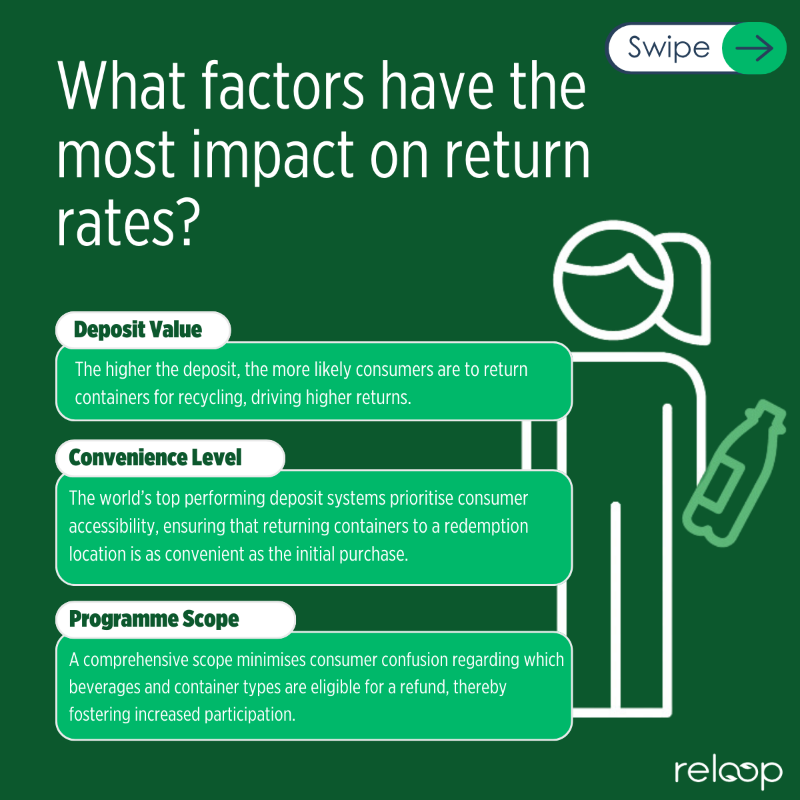 reloop_platform's tweet photo. 📢 Fact Sheet: Deposit Return Systems: How They Perform

Are you curious about Deposit Return Systems?

Our fact sheet offers the latest worldwide data. Learn how these systems boost recycling rates for beverage containers and the key factors behind their success. ♻️