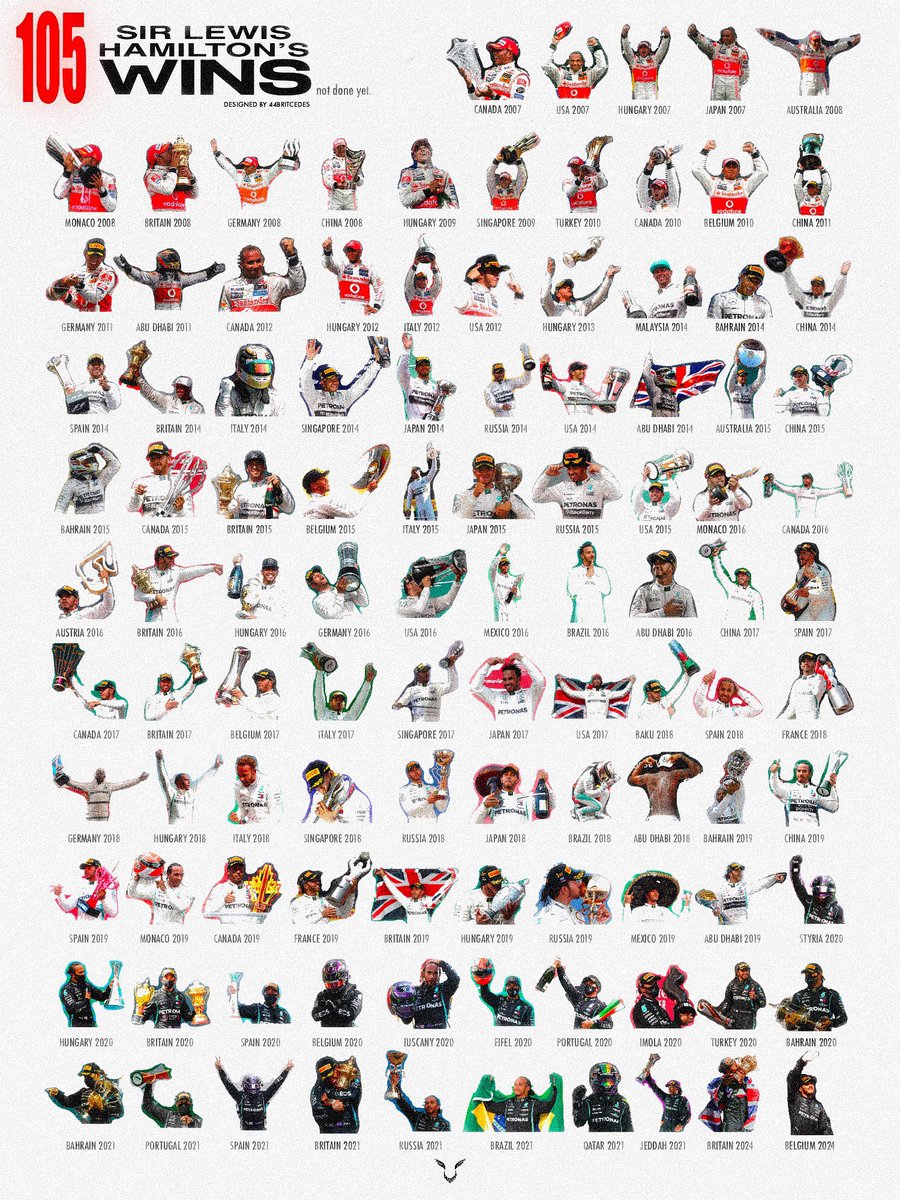 All Lewis Hamilton's wins so far ~💜