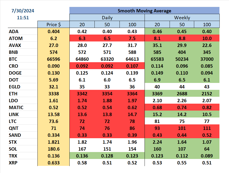Live Price Crypto tweet media